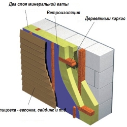 внешняя отделка газобетона