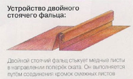 Устройство стоячего фальца