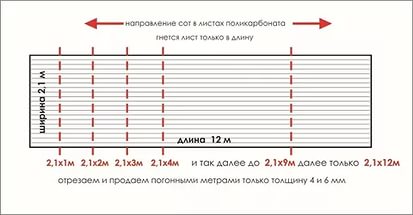 Раскрой сотового поликарбонатного листа