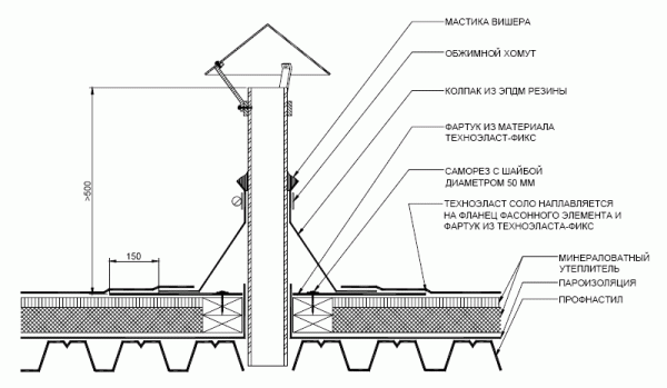 Узел прохождения воздуховода через крышу