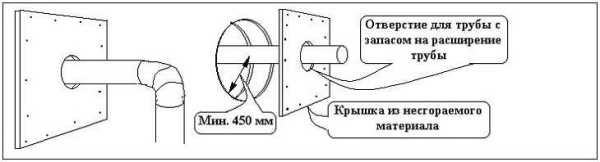 Оборудование места прохода