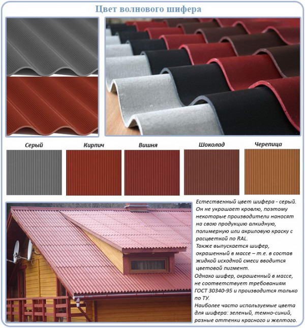 Окрашенное шиферное покрытие
