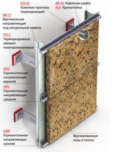 вентилируемый фасад под камень