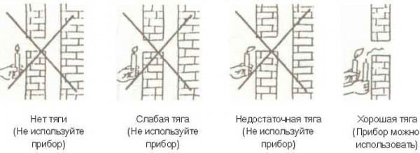 Проверка тяги свечой