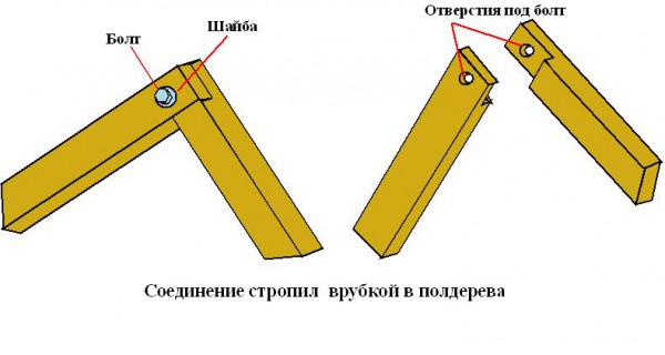 Технология монтажа конькового узла в полдерева