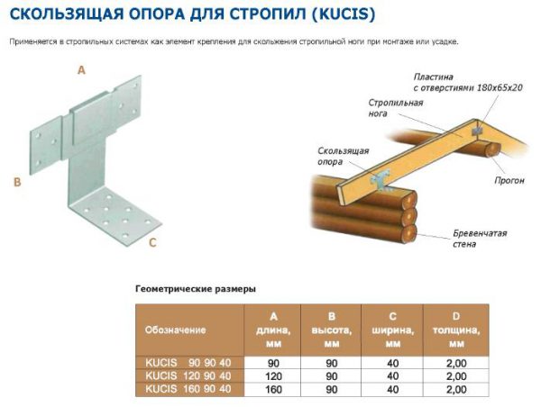 Характеристики подвижных креплений