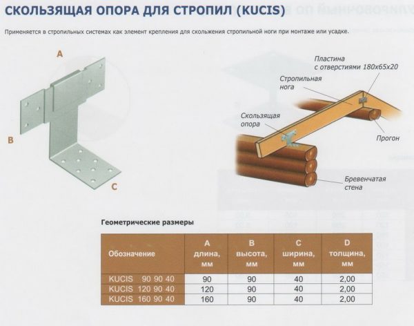 Конструкция подвижного крепления