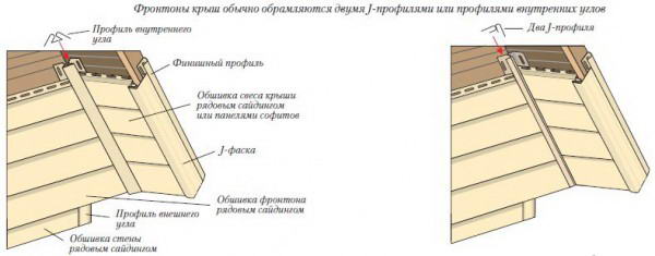 Обшивка свеса