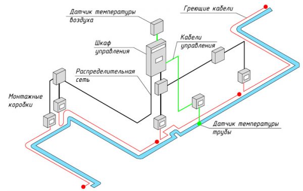 Устройство системы антиобледенения