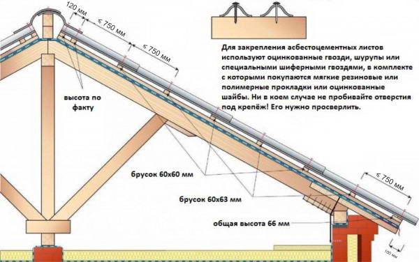 Схема монтажа кровли из асбестоцемента