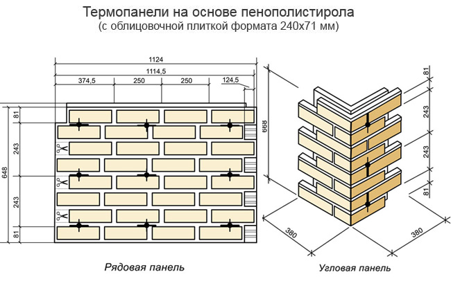 габбариты термопанели
