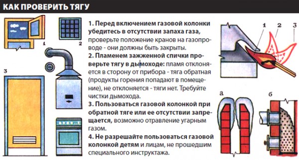 Способы проверки тяги