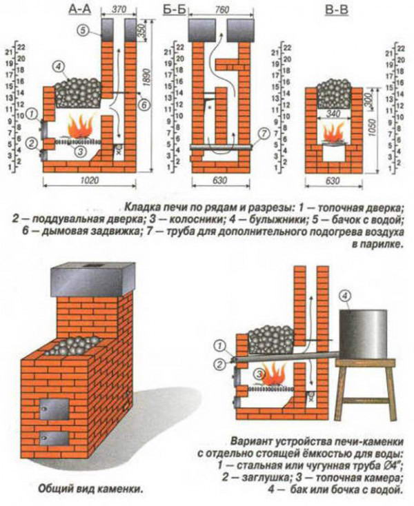 Схема устройства кирпичного дымохода