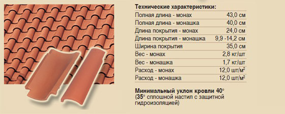 Характеристики 