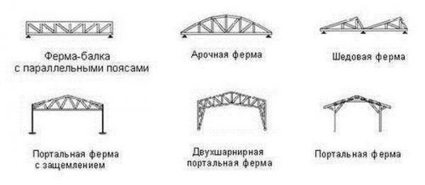 Виды стропильных ферм
