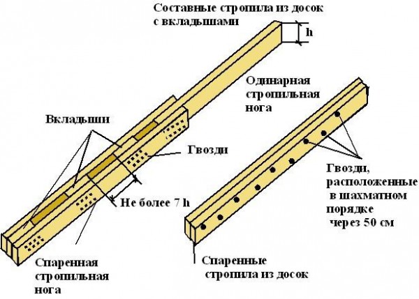 Способы сращивания стропильных ног