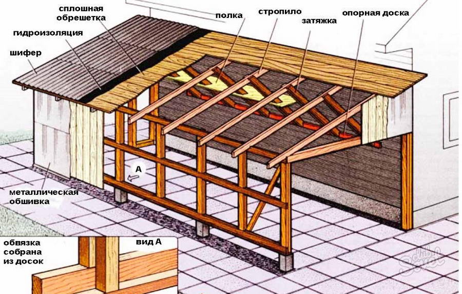 Конструкция гаража с односкатной крышей