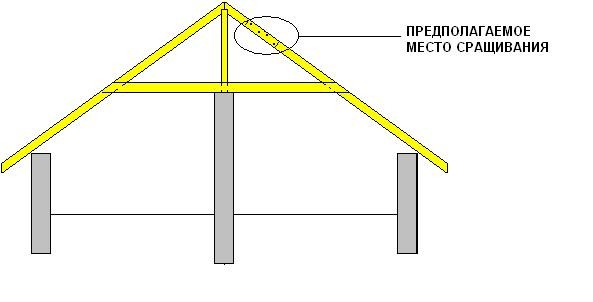 Оптимальное место для сращивания