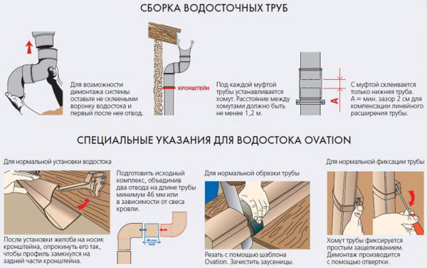 Схема сборки водосточных труб