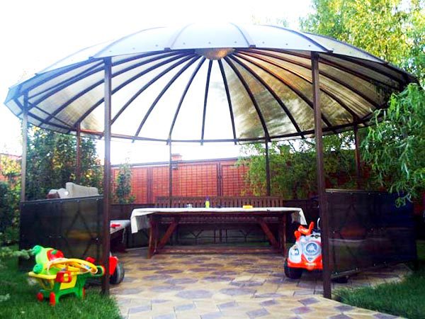 Закрытая конструкция