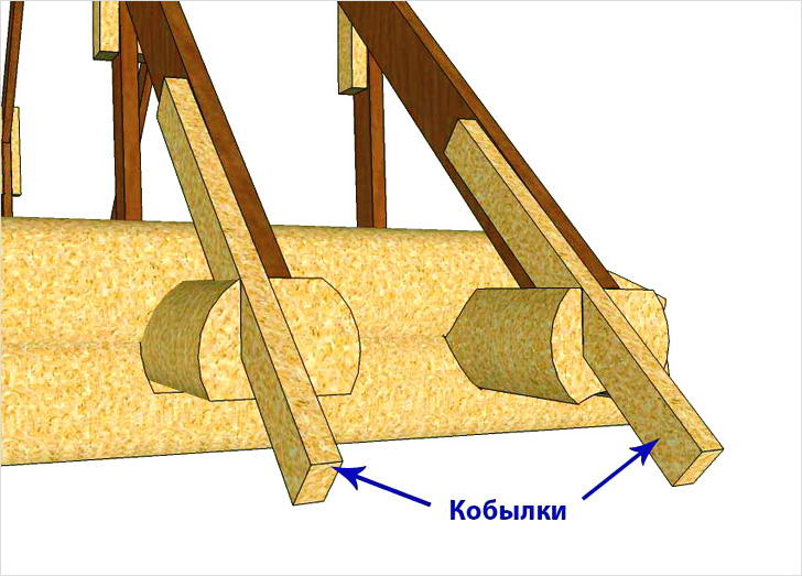 Кобылки стропильных ног