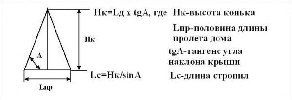 Вычисление высоты конька и длины стропил двухскатной крыши