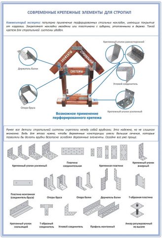 Крепежные элементы для фиксации стропил