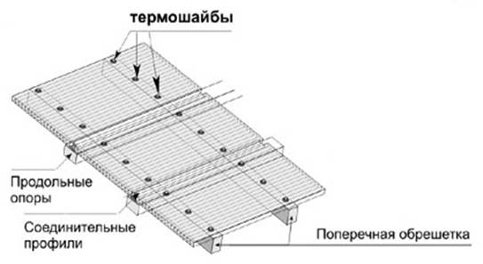 Крепление поликарбоната к каркасу