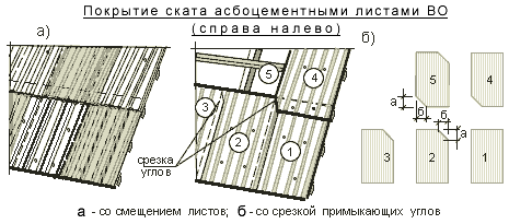 Схема укладки с подрезкой углов