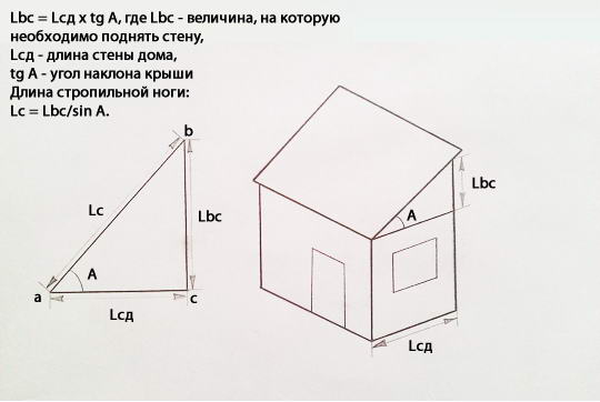 Расчет длины стропильных ног