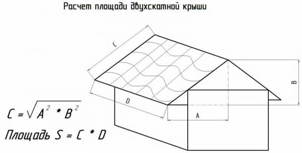 Вычисление площади скатов