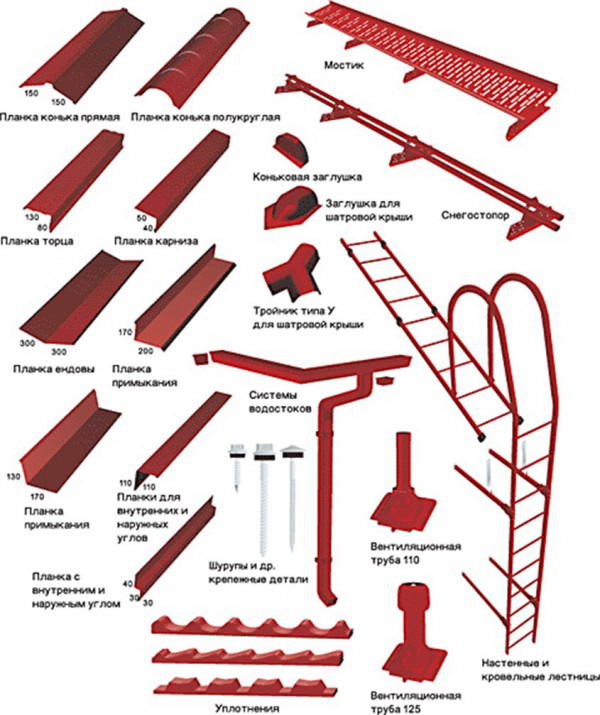 Ассортимент доборных элементов для крыши из металлочерепицы