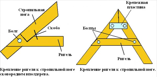 Схема крепления стропил с ригелем