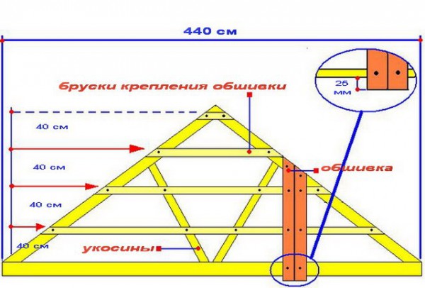 Схема монтажа каркаса для зашивки