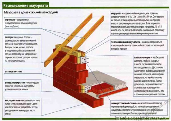 Устройства мауэрлата