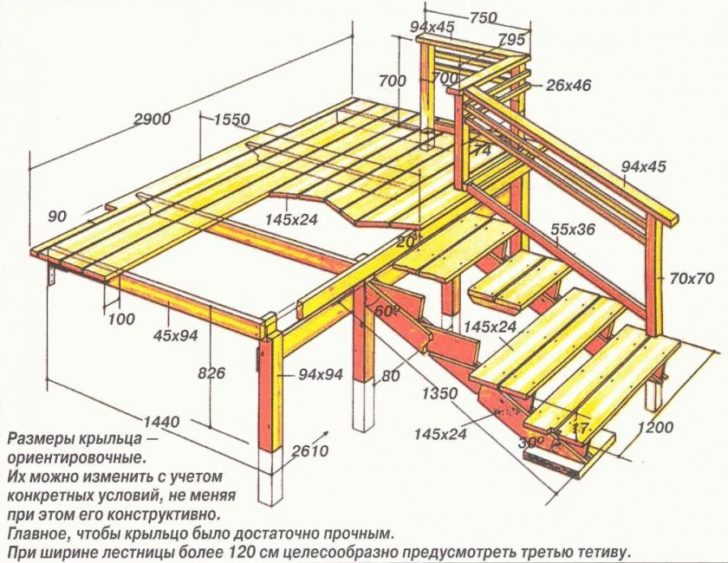 крыльцо для частного дома