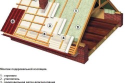 Схема гидроизоляции крыши под профнастил