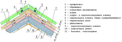 Схема кровли из профнастила