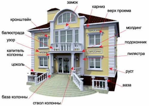 декор фасадный из пенопласта