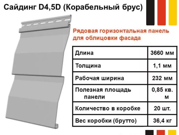 габбариты одной панели сайдинга