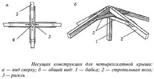 Устройство конькового узла