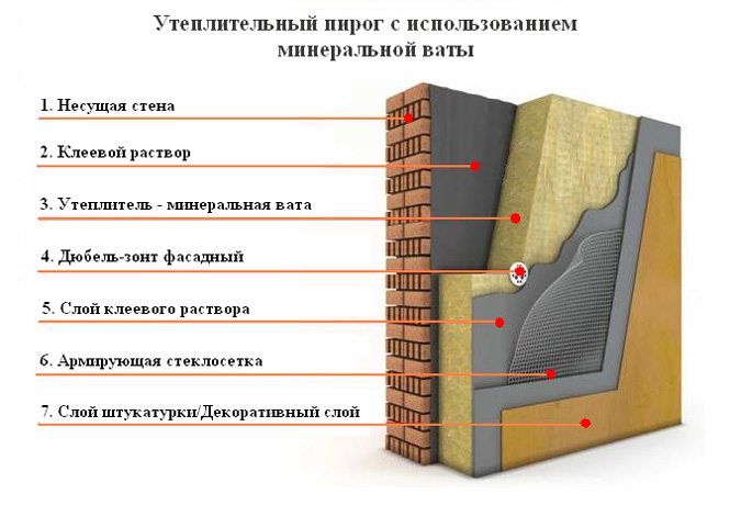 материалы для вентилируемых фасадов