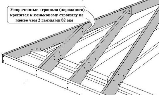 Монтаж нарожников