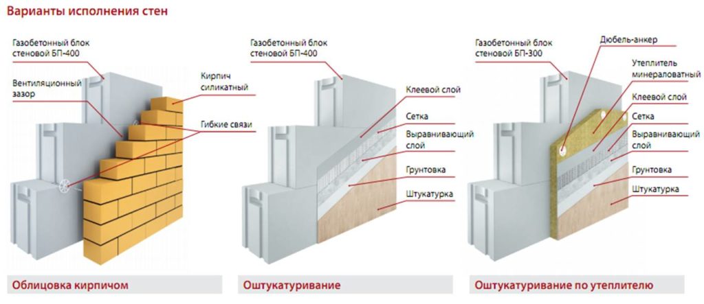 варианты отделки газобетона