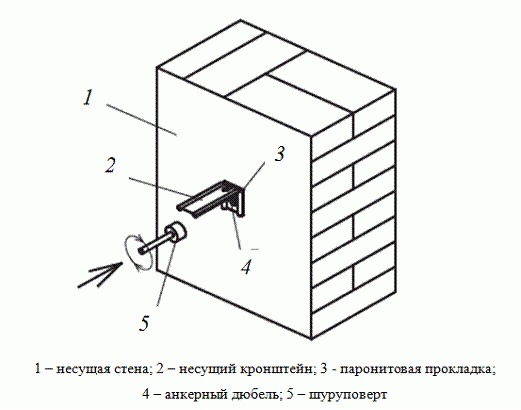 ремонт вентилируемых фасадов