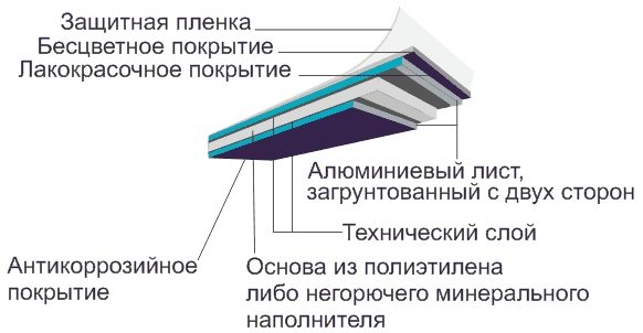 вентилируемый фасад из композитных панелей