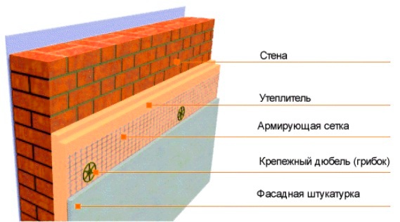 виды фасадов домов